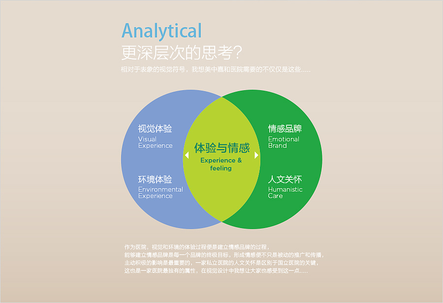 以下展示提案中的部分方案及内容，涉及商业信息的内容请勿转载，谢谢。
