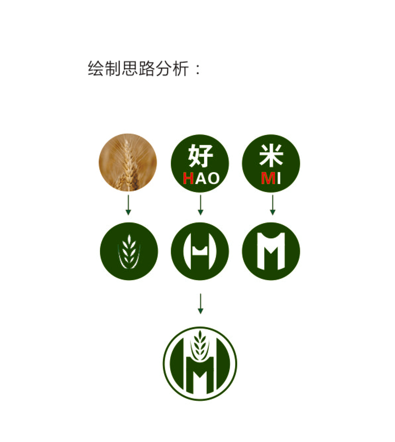 好米坊logo设计（图ZMTEzODM5Mjcy） - Logo - 站酷设计师空空g原创素材 - 站酷ZCOOL