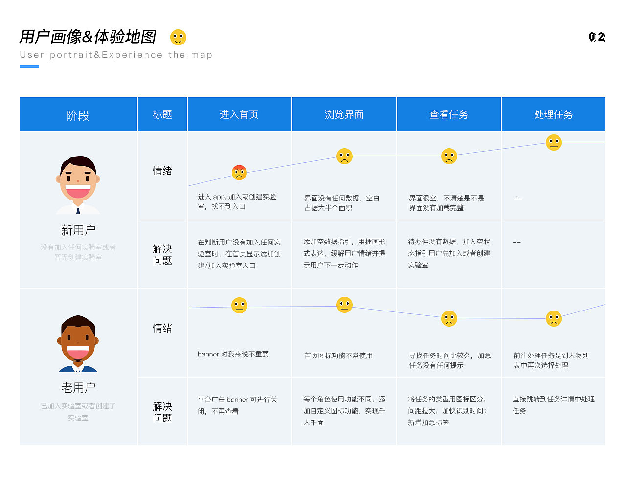 2021作品集（图ZMjc1NjkzNzA0） - APP界面 - 站酷设计师Zou_2原创素材 - 站酷ZCOOL