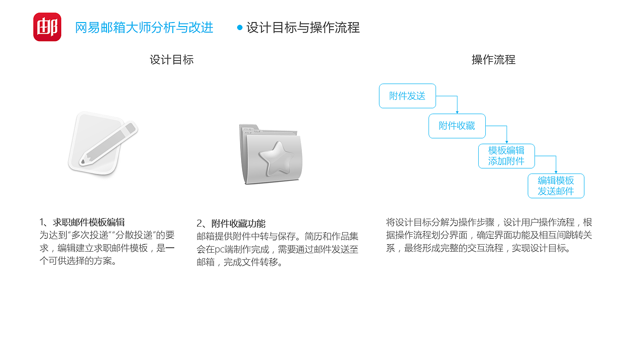 刘俊森交互设计作品集-2016.3（图ZNDgzMTgwOTY=） - 交互/UE - 站酷设计师斯佩伯爵2016原创素材 - 站酷ZCOOL