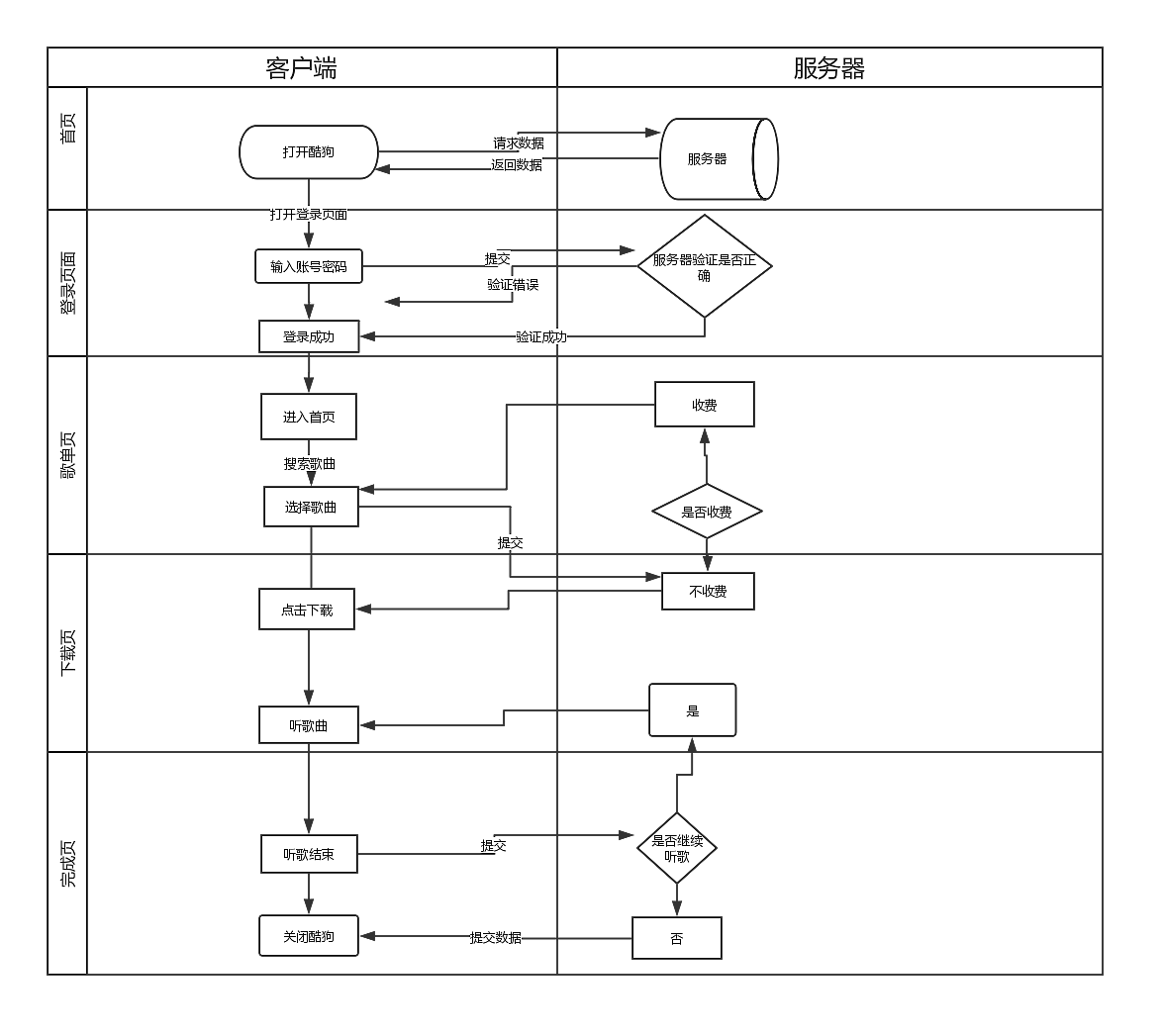 酷狗音乐咏道图（图ZMTU5ODAzMjky） - 文案/策划 - 站酷设计师明月芳馨原创素材 - 站酷ZCOOL