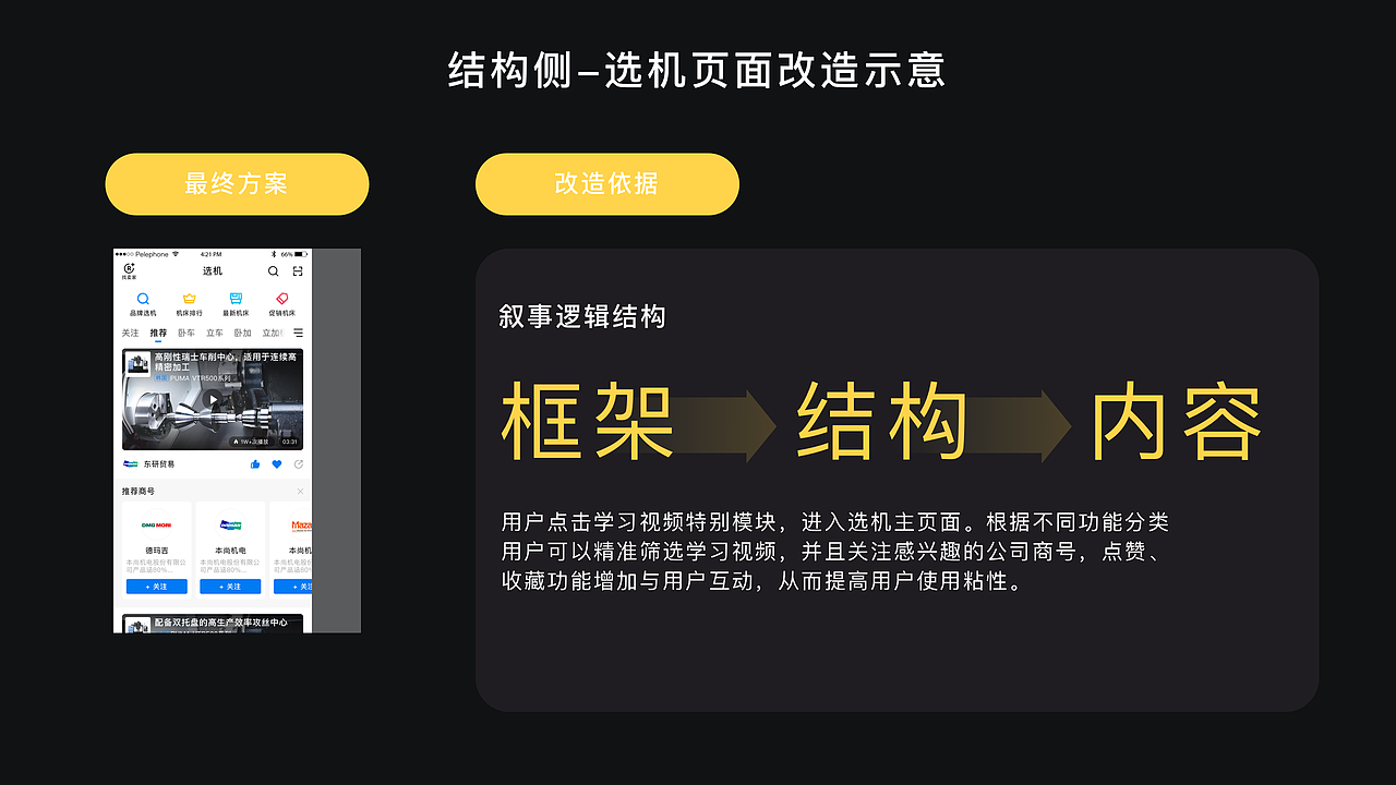 2019~2021年度项目整合