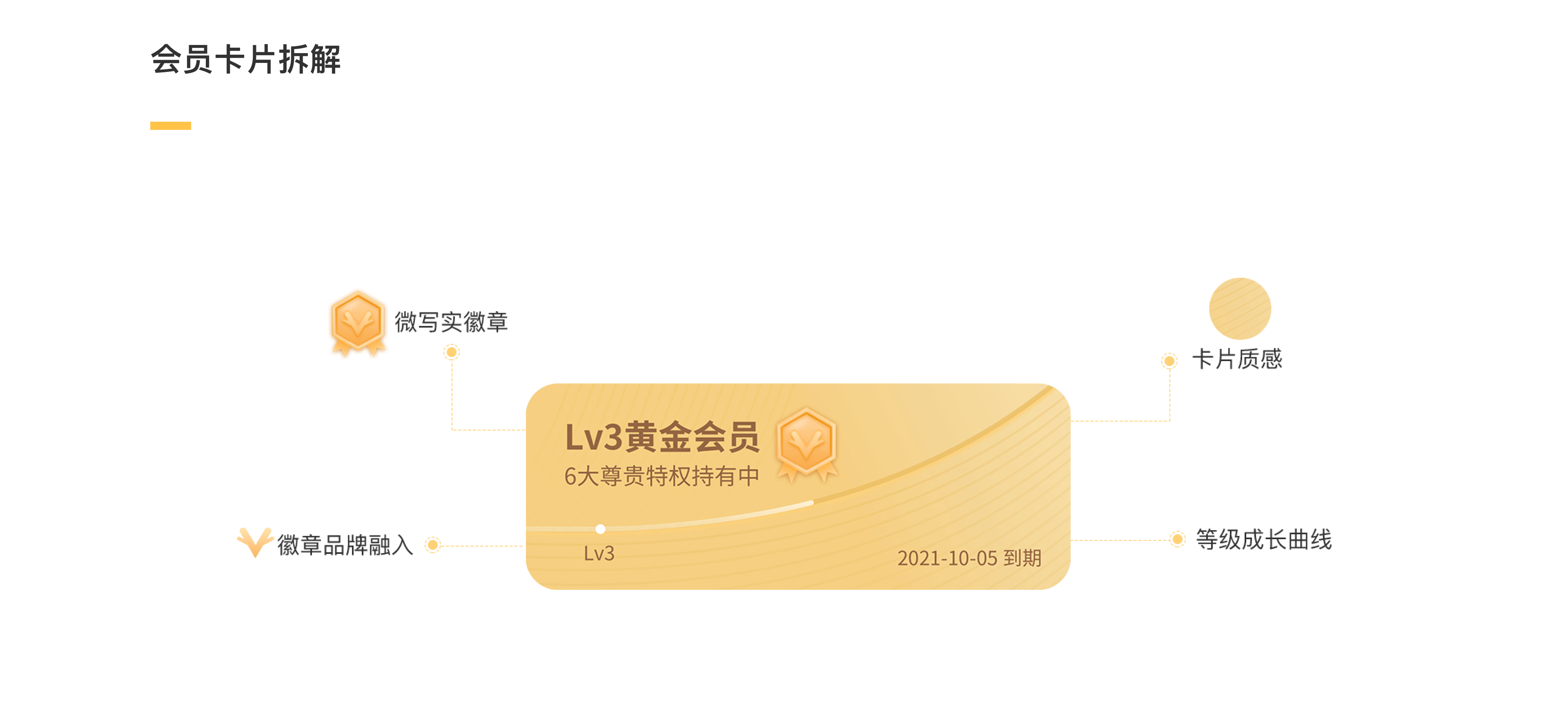 站酷高高手个人中心打破同质化设计