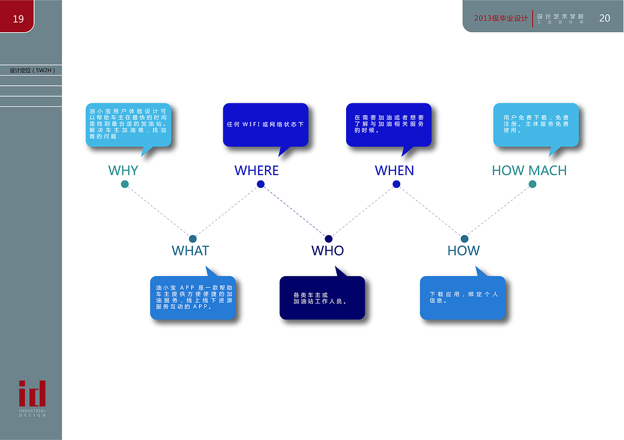 毕业设计油小宝APP（图ZMTI5MTA1ODY4） - APP界面 - 站酷设计师AHA卷卷原创素材 - 站酷ZCOOL