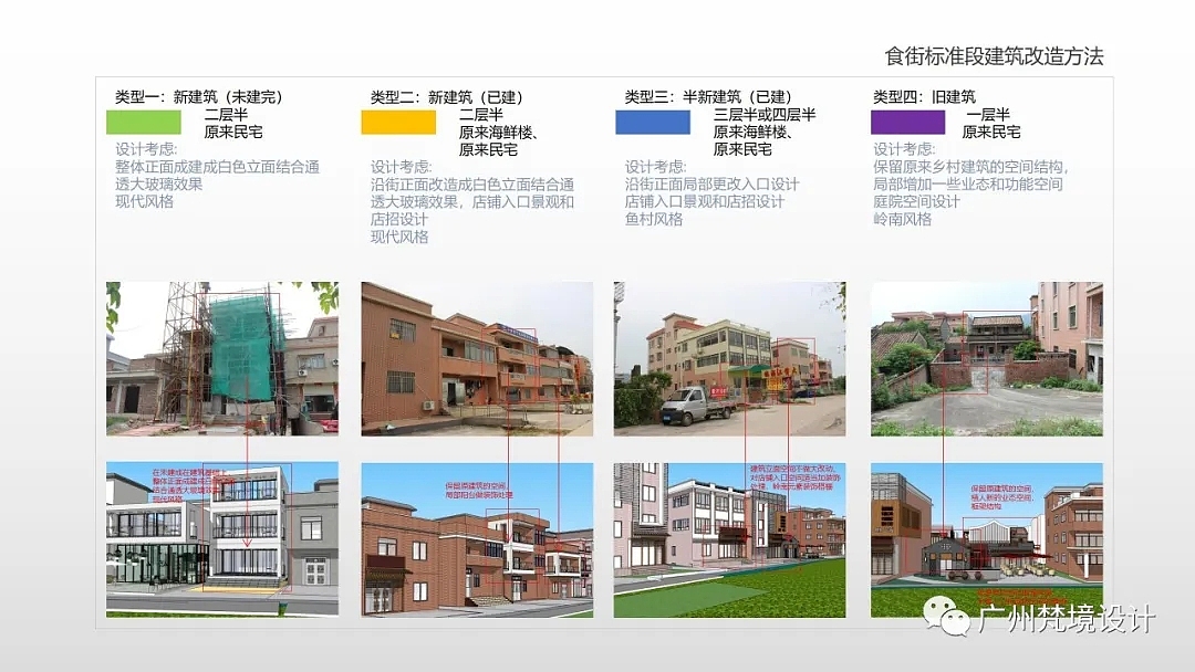 业态与功能空间——佛山高明沙寮村改造设计-建筑改造