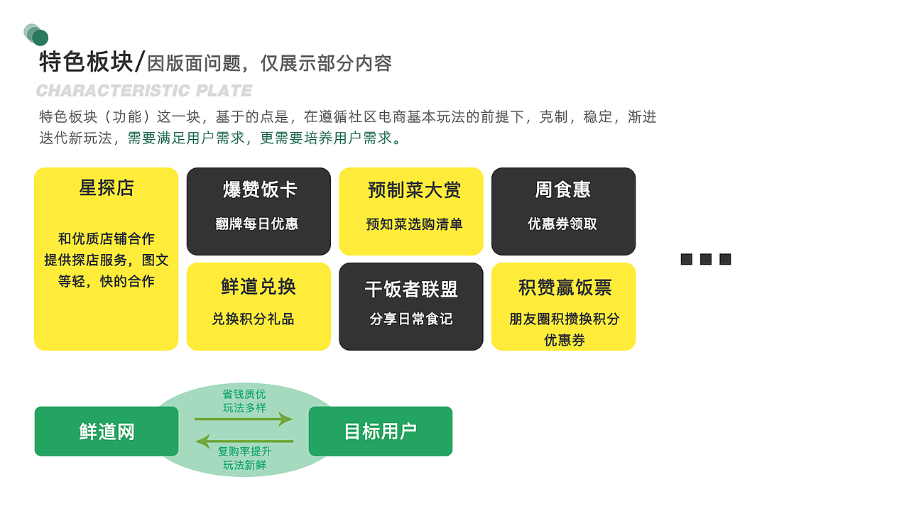 鲜道网小程序改版（图ZMjkwNTY5MDA4） - 其他 - 站酷设计师我要大天狗原创素材 - 站酷ZCOOL