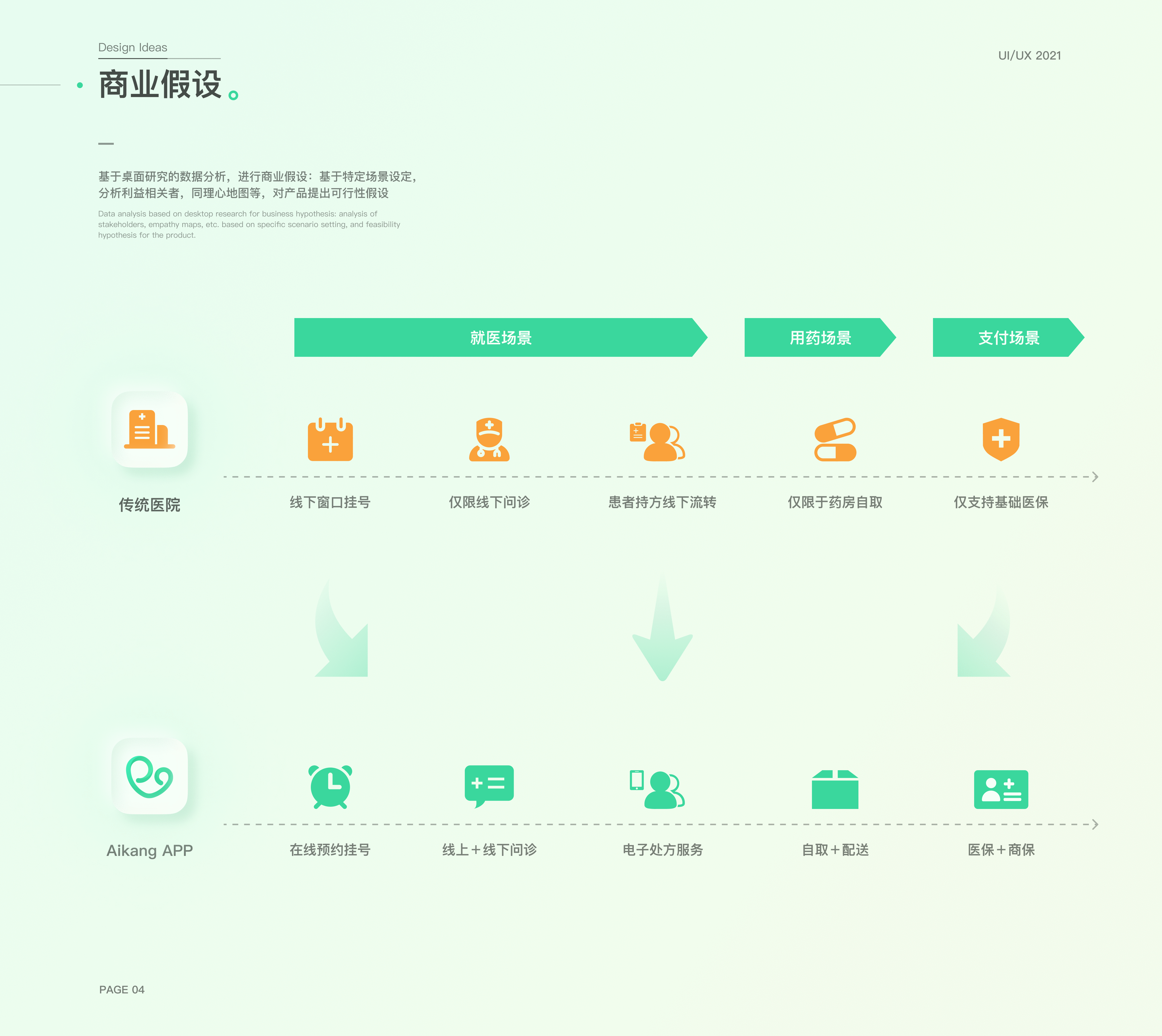 一套在线问诊的C端与B端（图ZMjY1NjQ0NTE2） - APP界面 - 站酷设计师陈思宇同学原创素材 - 站酷ZCOOL
