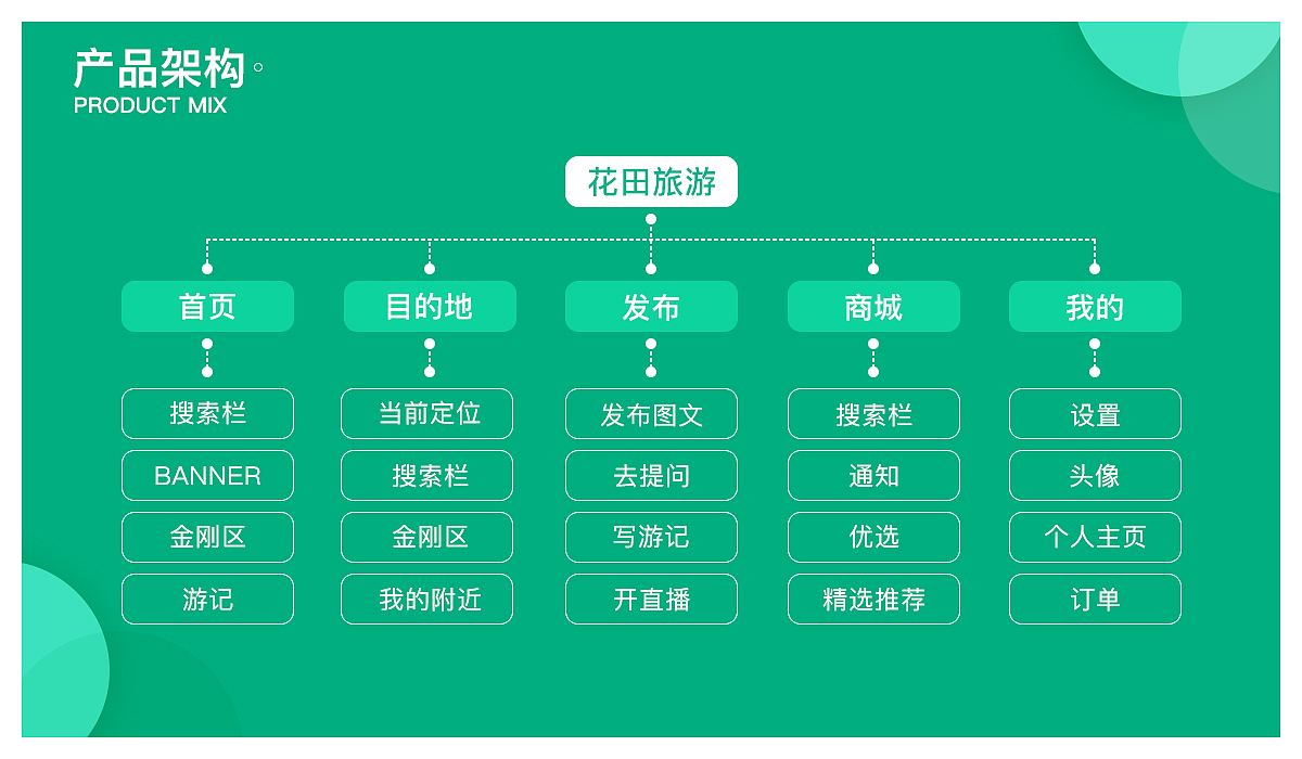 2021作品集（图ZMjY4NjI4NTA0） - APP界面 - 站酷设计师鸿渐于临原创素材 - 站酷ZCOOL