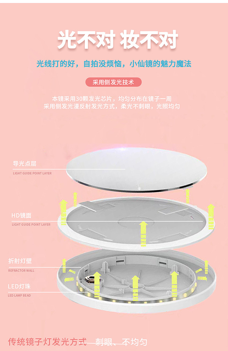 化妆镜（图ZMjA5NjY5MTIw） - 电商 - 站酷设计师秋天晚霞原创素材 - 站酷ZCOOL