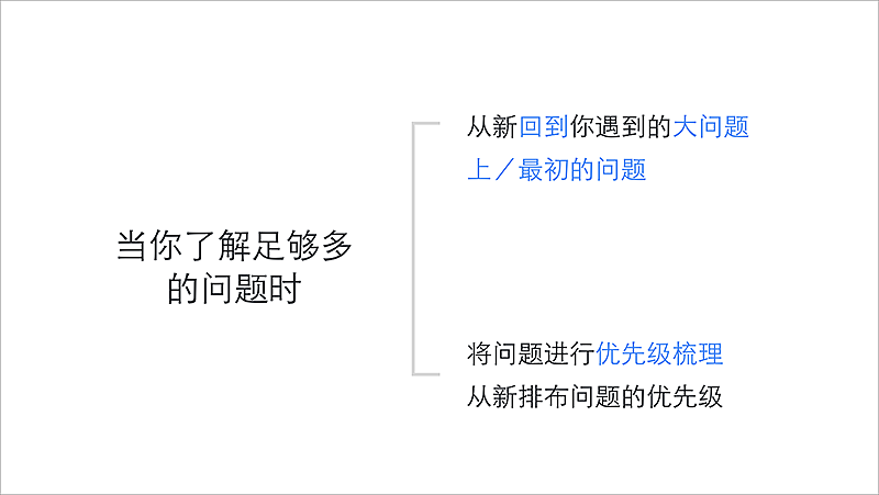 产品设计思维-分享