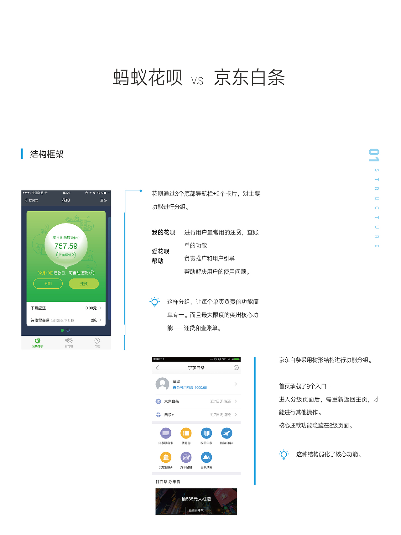 竞品分析：白条VS花呗（图ZNzcxMzYwMzI=） - APP界面 - 站酷设计师牛奶红豆冰原创素材 - 站酷ZCOOL