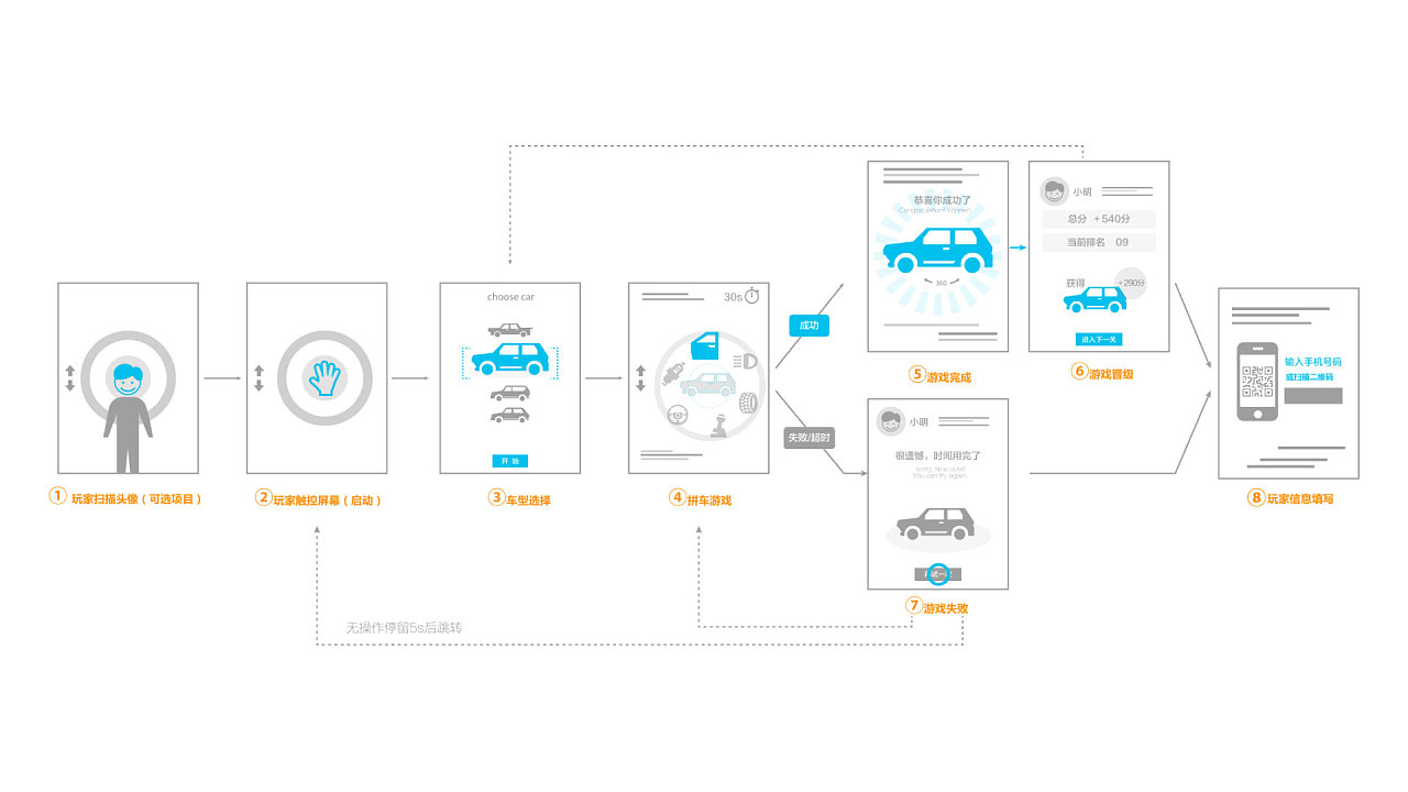 汽车交互游戏二