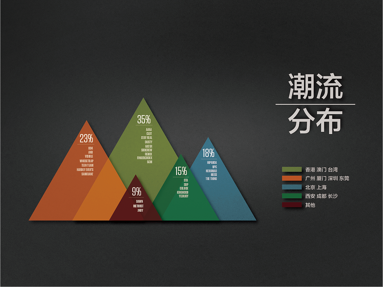 Double F 潮流文化品牌项目推介（图ZNTA0NzM0NzY=） - PPT/Keynote - 站酷设计师Helvetica原创素材 - 站酷ZCOOL