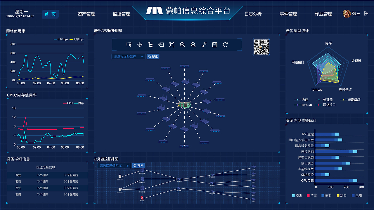 信息综合平台大屏（图ZMTM5Mjk3MzYw） - 其他UI - 站酷设计师lj1254264859原创素材 - 站酷ZCOOL