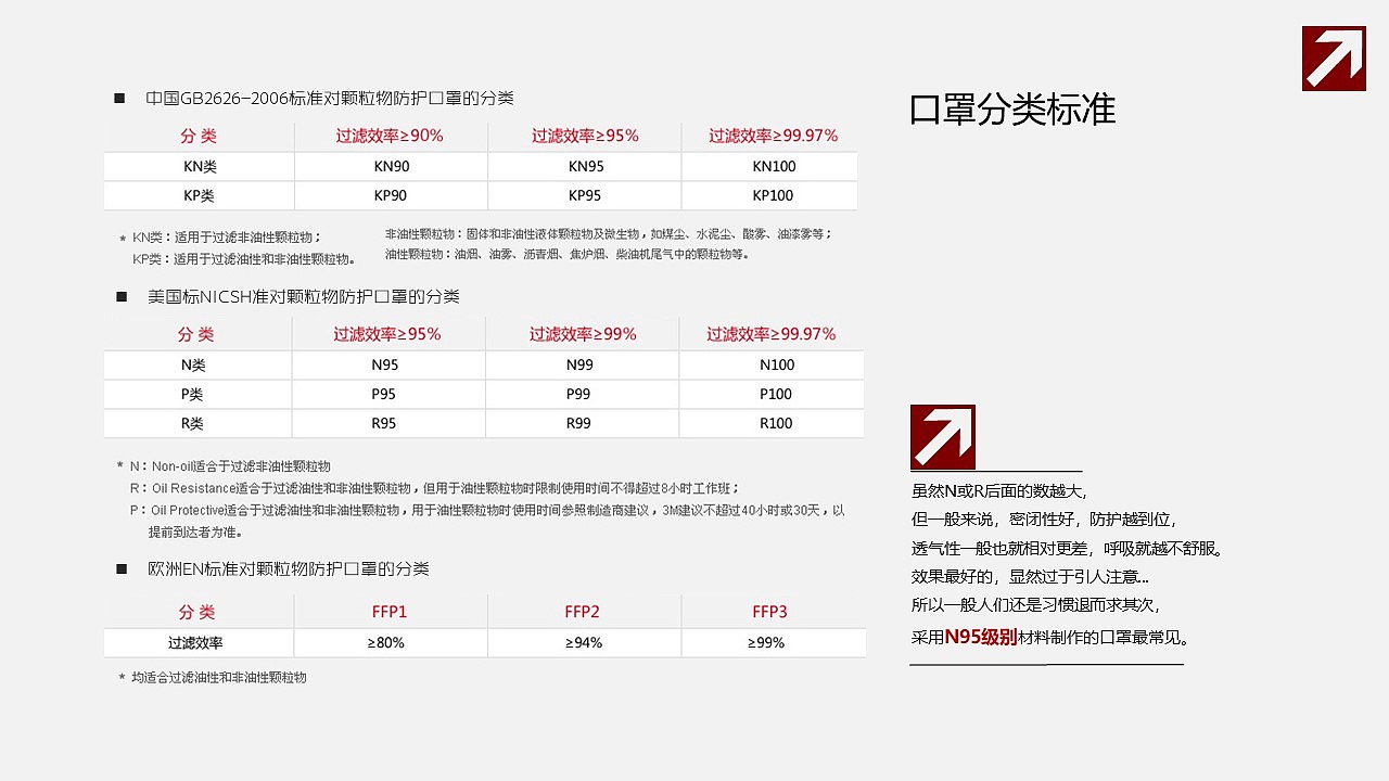 防霾口罩设计研究