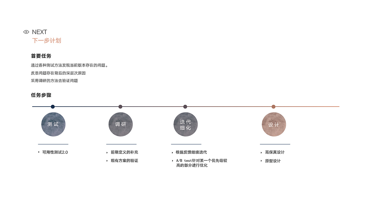 共享汽车行业GOFUN体验流程优化（图ZMTQ2NDM0MjUy） - 交互/UE - 站酷设计师Oli96原创素材 - 站酷ZCOOL