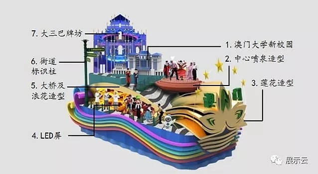 国庆70周年各省市花车方案设计（图ZMTc5MTY4MDk2） - 其他三维 - 站酷设计师暖水社原创素材 - 站酷ZCOOL