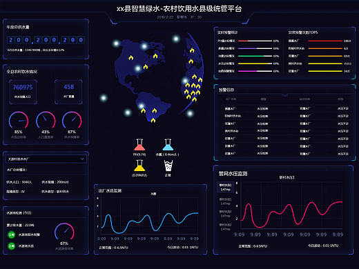 大屏可视化系统