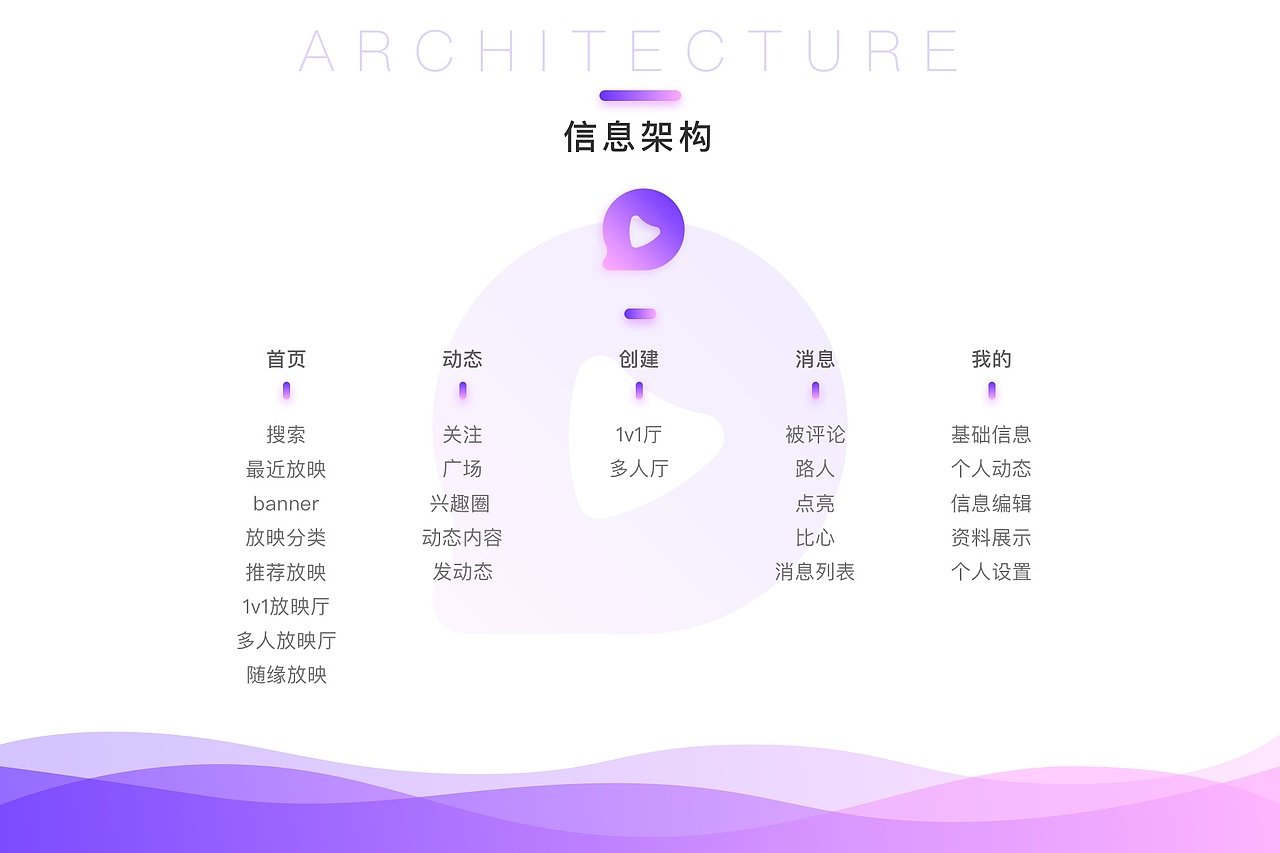 视频社交APP - 微光