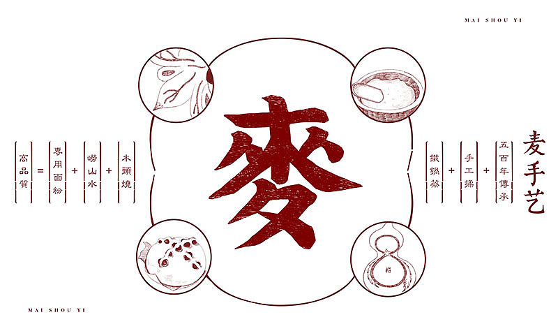 北京《麦手艺》品牌设计（图ZNTczMzMyMTY=） - 包装 - 站酷设计师你好大海品牌设计原创素材 - 站酷ZCOOL