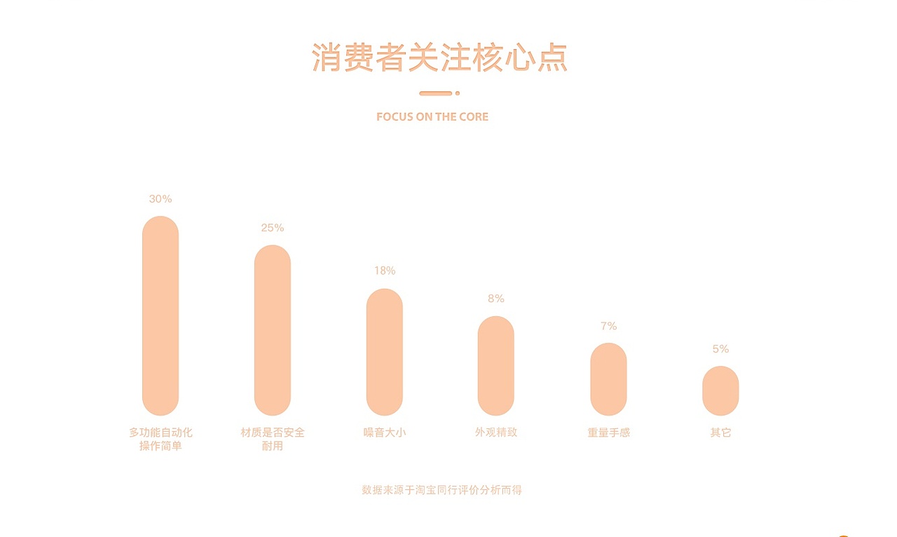 松下全自動(dòng)蒸煮一體嬰兒輔食機(jī)詳情頁(yè)策劃練習(xí)（圖ZMjkwMTUyMzQ0） - 電商 - 站酷設(shè)計(jì)師青絲遮眸原創(chuàng)素材 - 站酷ZCOOL