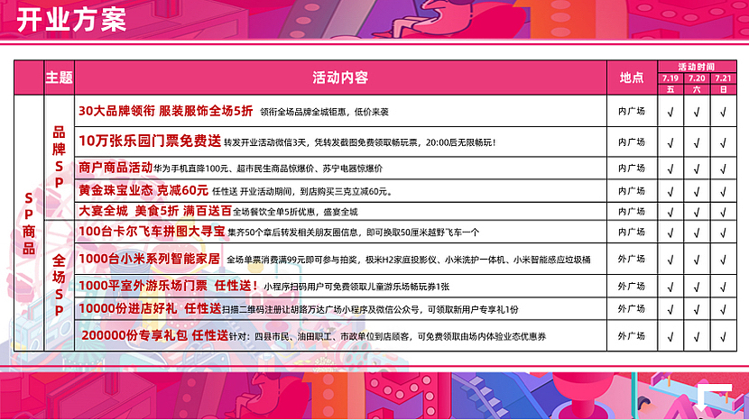 2021让胡路万达广场商业购物中心开业活动策划方案-67P