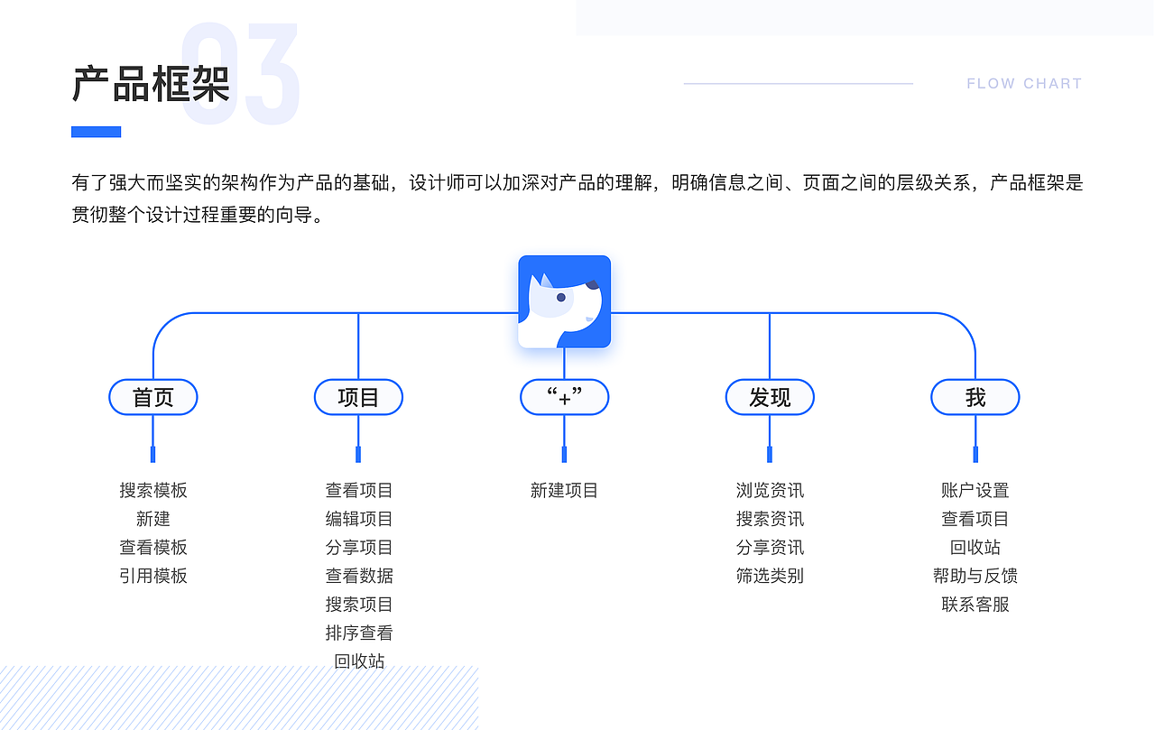 问卷网APP设计（图ZMTk2NzQ5OTYw） - APP界面 - 站酷设计师ChenXiaozzZ原创素材 - 站酷ZCOOL