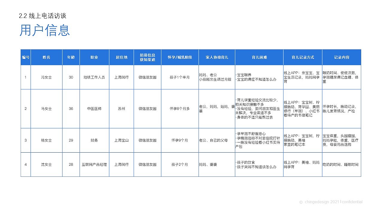 达能中国Parenting Hub -Tools小程序用户研究