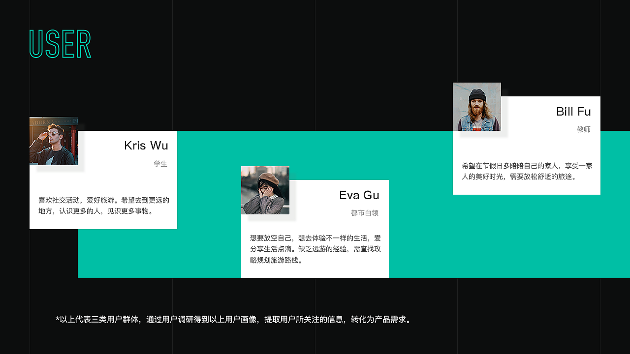 「FCOUS」 APP - 旅游社交分享平台（图ZMTU1MDc4OTM2） - APP界面 - 站酷设计师南小_Ya原创素材 - 站酷ZCOOL