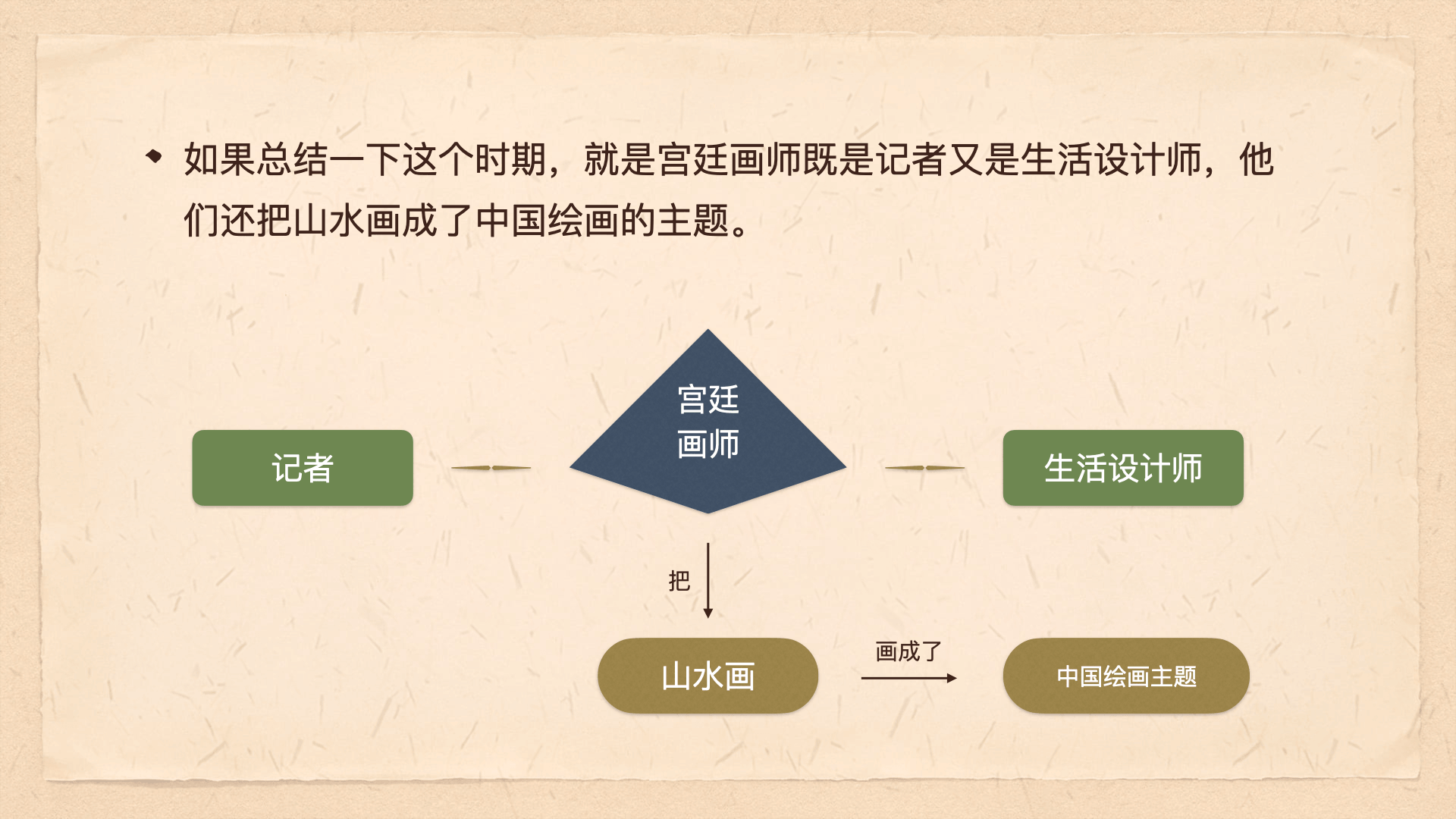 undefined undefined