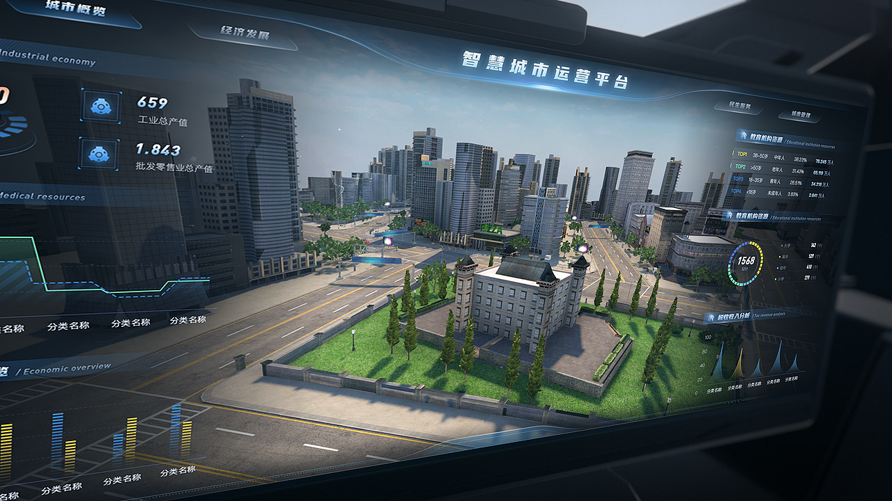 智慧城市/智慧园区-数据可视化大屏