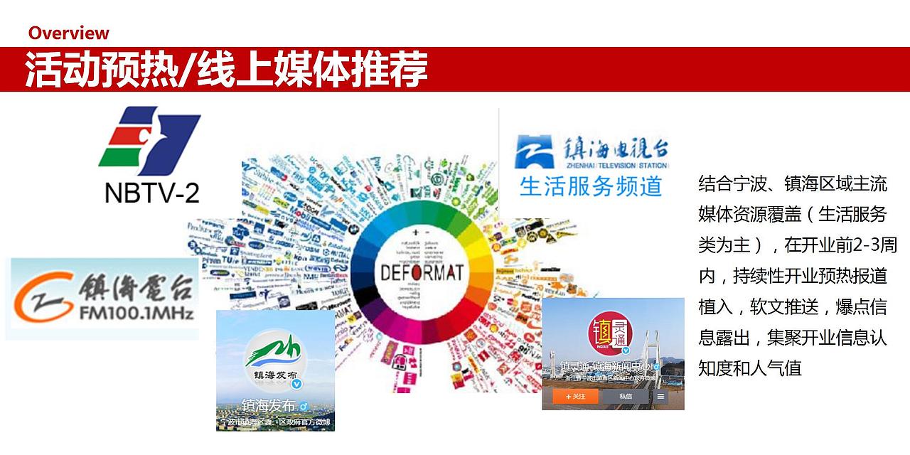 2017宁波瑞丰商博城开业活动策划案.