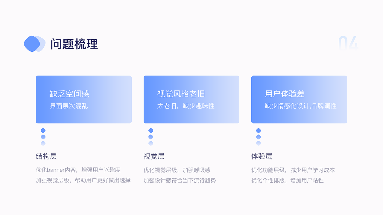 UI作品集2020（图ZMjM2NDU4NDM2） - 其他UI - 站酷设计师哎呦哎呦爱设计哟原创素材 - 站酷ZCOOL