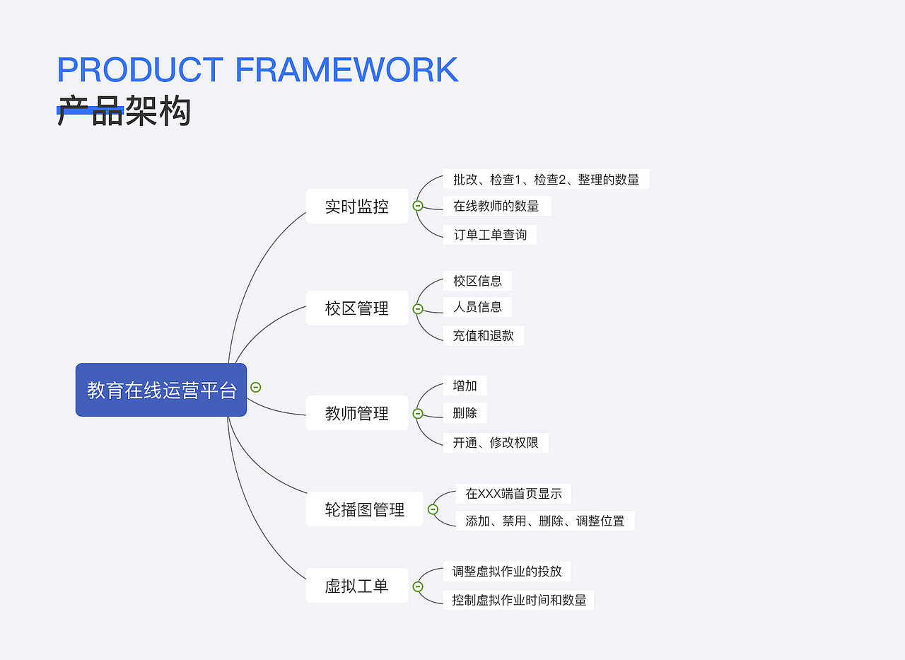 教育在线运营平台-UI后台（图ZMjQ5Nzc3Mzcy） - 软件界面 - 站酷设计师黑色风铃原创素材 - 站酷ZCOOL