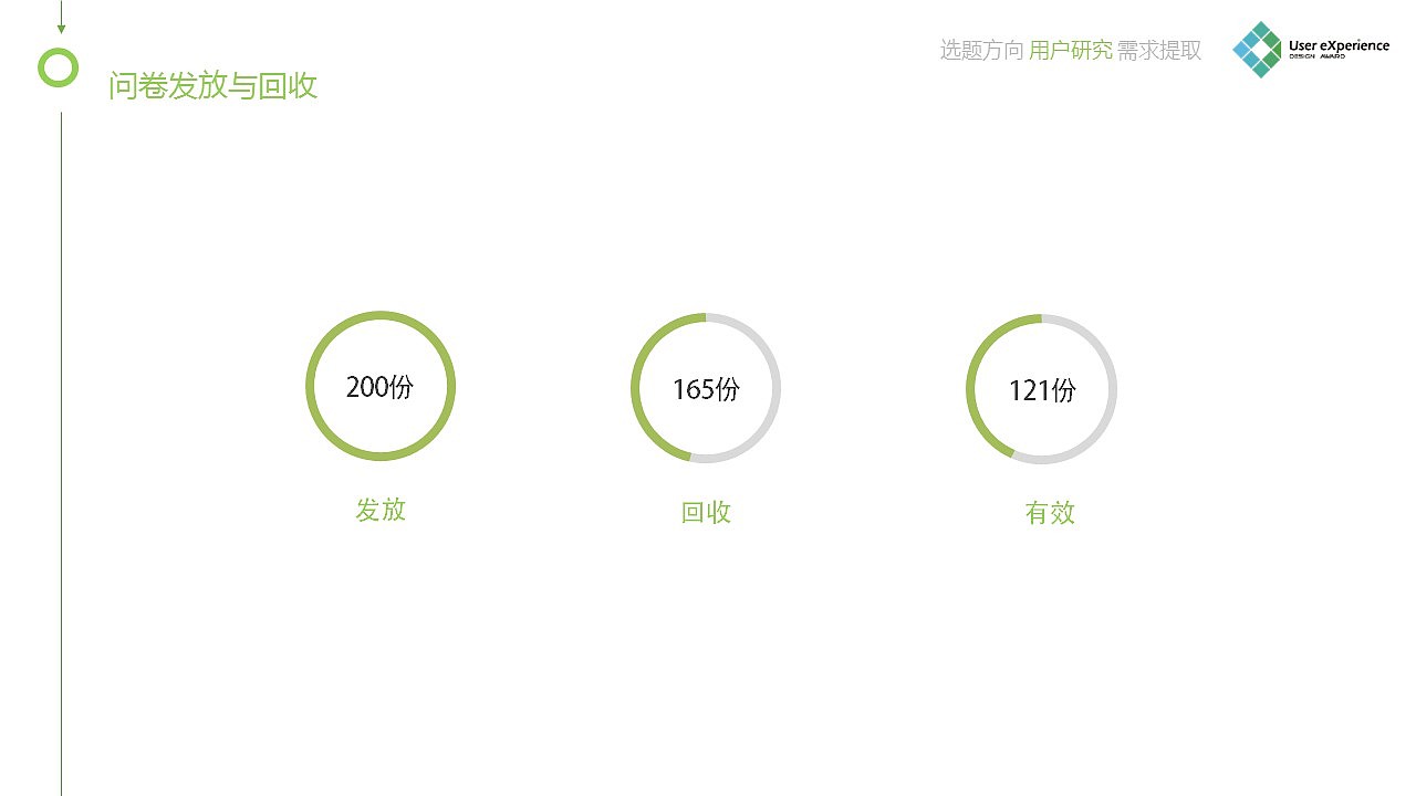 《家庭农场》需求分析报告（图ZNDM0ODY0NzY=） - 交互/UE - 站酷设计师斯佩伯爵2016原创素材 - 站酷ZCOOL