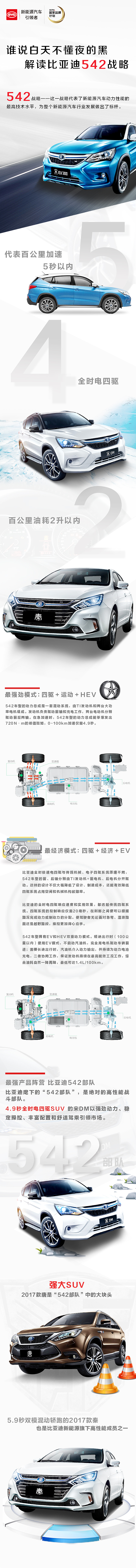 汽车长图文（图ZOTYzODAyNDA=） - 海报 - 站酷设计师腿长一米七原创素材 - 站酷ZCOOL