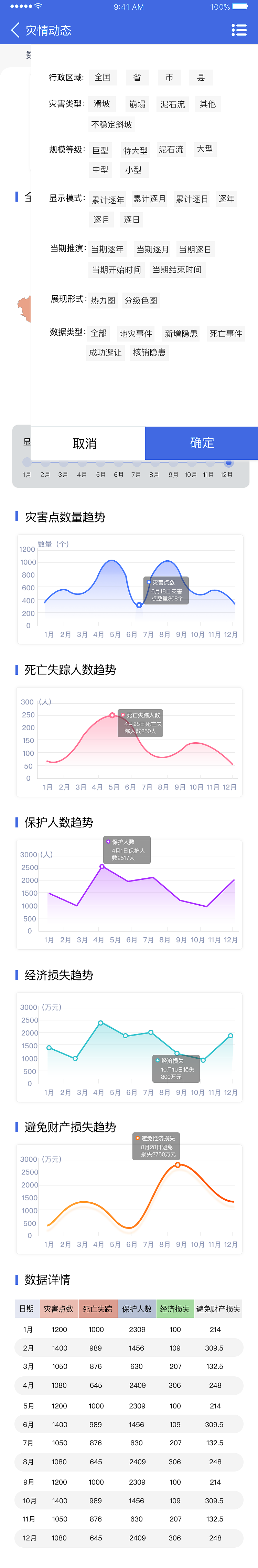 零散移动端界面（图ZMjcyMDg1NDYw） - 软件界面 - 站酷设计师橘子味儿的橘原创素材 - 站酷ZCOOL