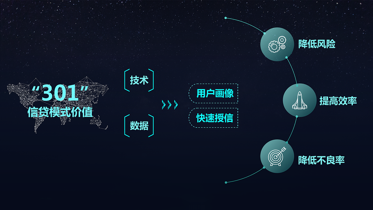 武汉市政府汉融通“301信贷模式”产品介绍