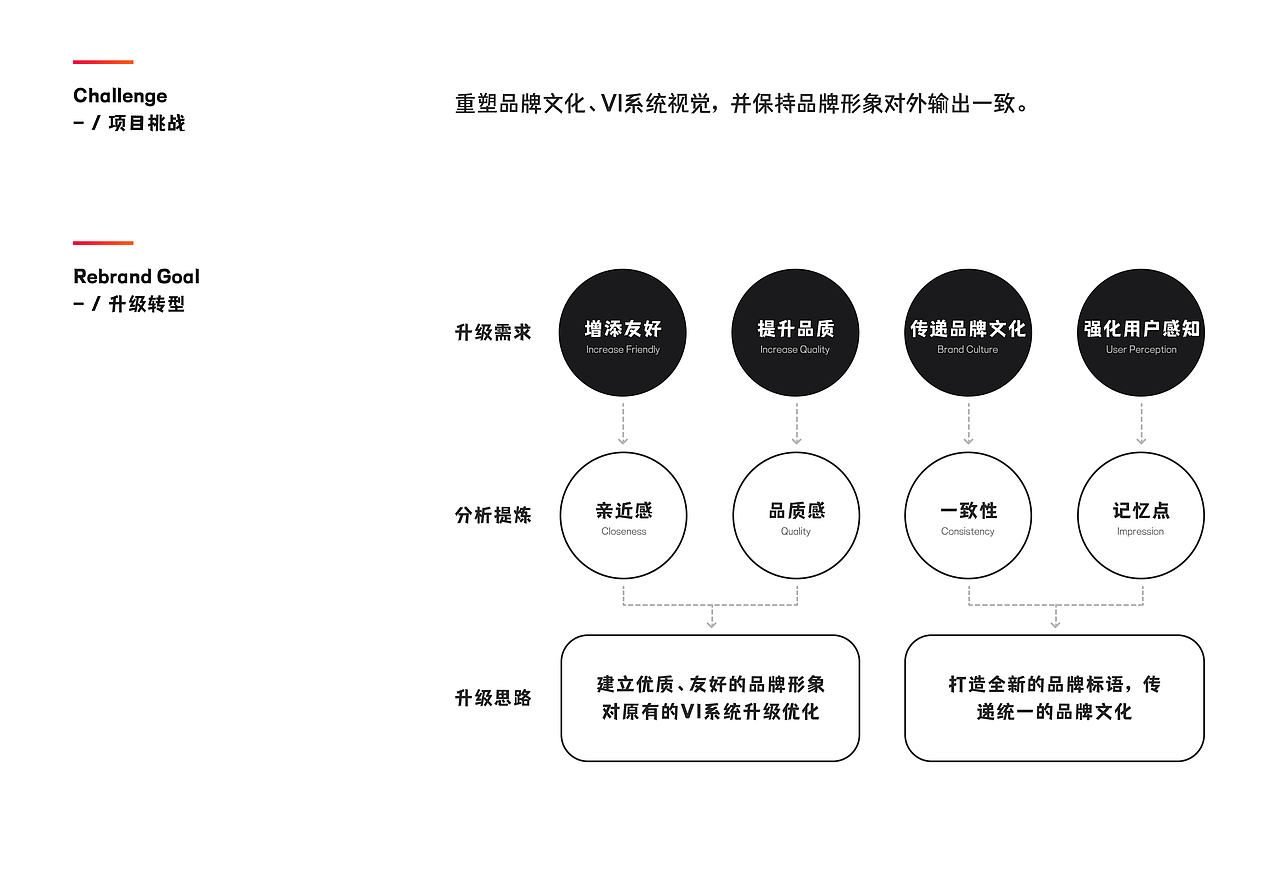 攒局家社交平台品牌升级 / Cuán Platform Rebrand（图ZMjU3NTM2MjI0） - 品牌 - 站酷设计师空集设计NONE原创素材 - 站酷ZCOOL
