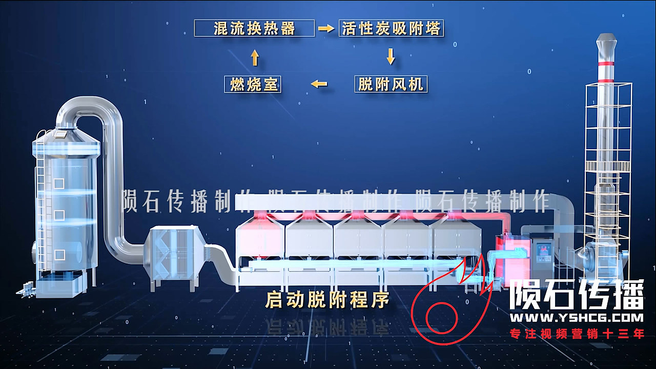 催化燃烧动画工艺之湿式除尘流程一览