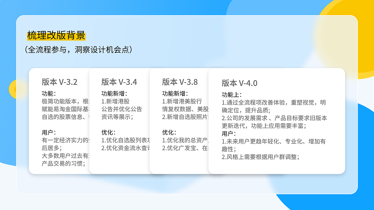 个人作品集（图ZMjQ5OTMzNTgw） - APP界面 - 站酷设计师Z92316801原创素材 - 站酷ZCOOL