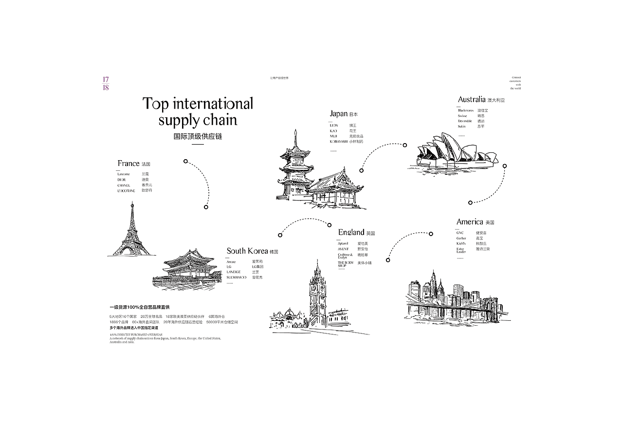 企业画册（图ZMjg1Mjc1MDQ0） - 品牌 - 站酷设计师谜一样的ty原创素材 - 站酷ZCOOL