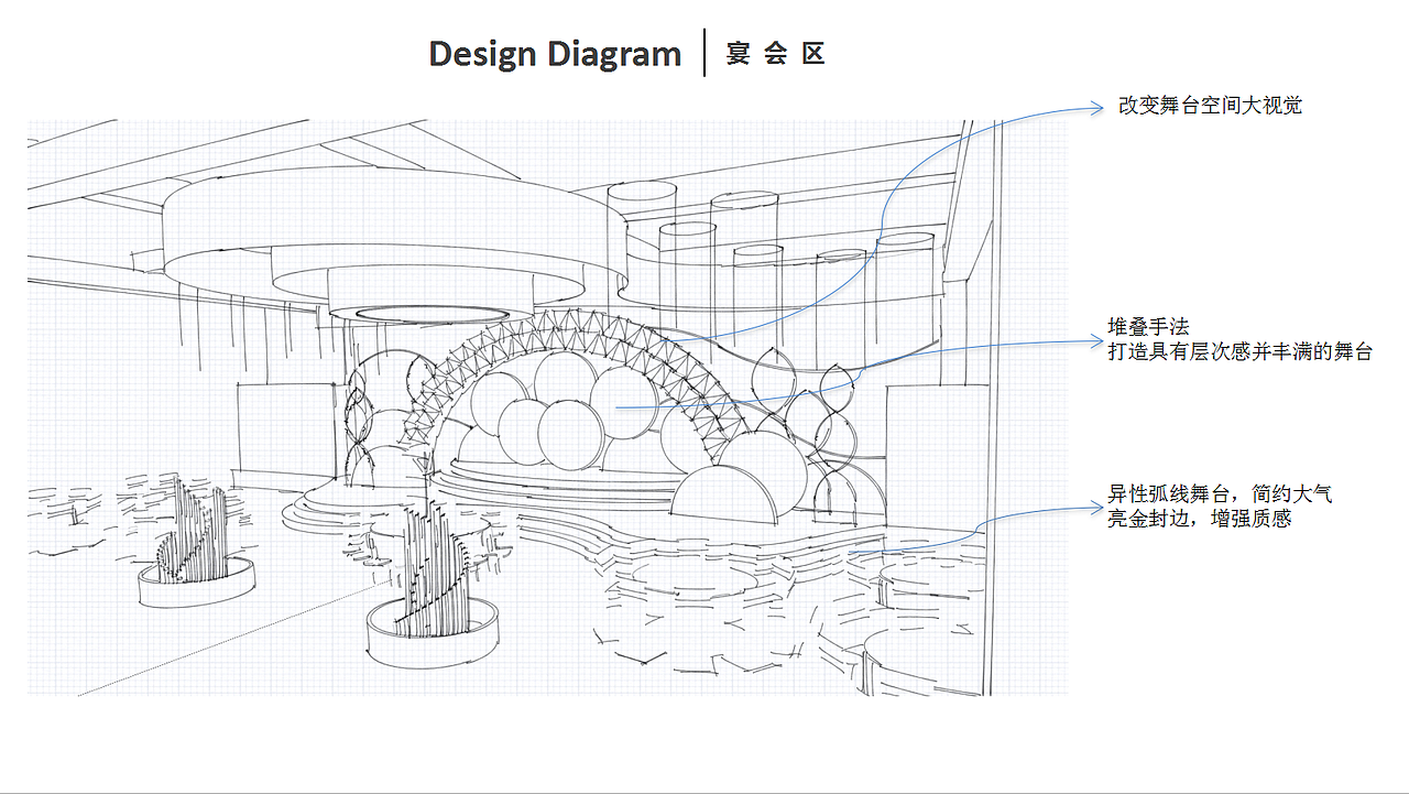 婚禮宴會設(shè)計作品—《夢以千尋》（圖ZMTQ0NjE4MTQ0） - 舞臺美術(shù) - 站酷設(shè)計師宴會設(shè)計師云龍原創(chuàng)素材 - 站酷ZCOOL