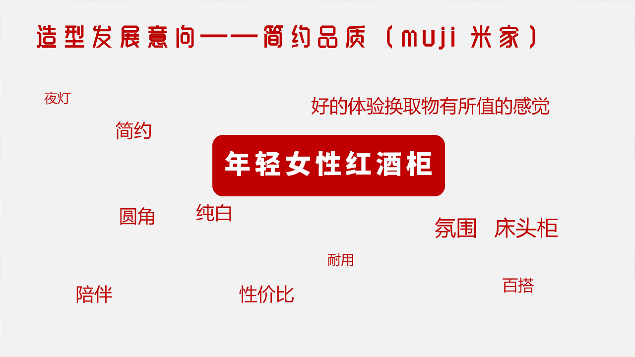 智能红酒柜设计及用研（图ZMTk2NzQ1NDg0） - 生活用品 - 站酷设计师Z37573594原创素材 - 站酷ZCOOL