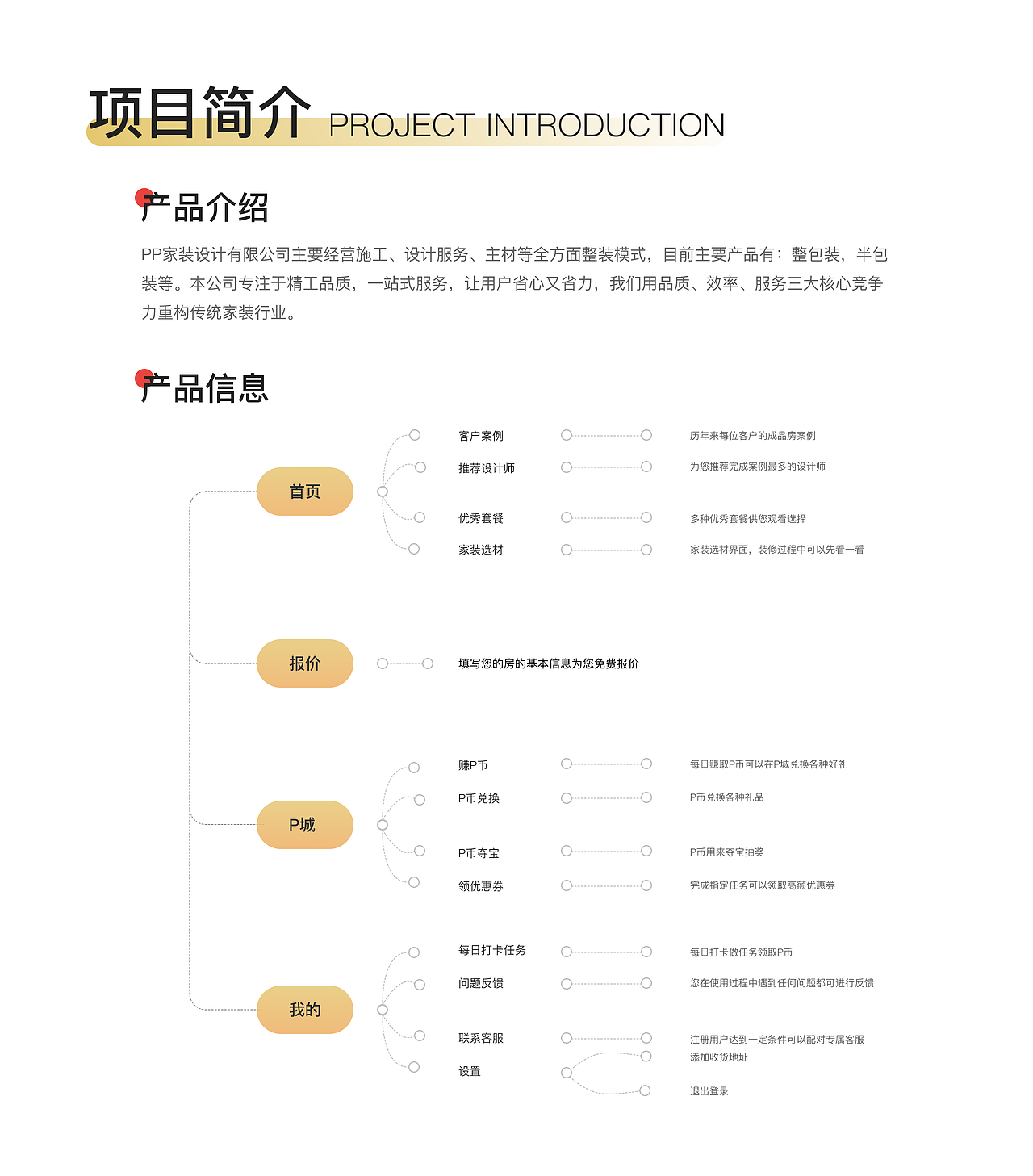 PP家装小程序（图ZMjgzMTA3MzY4） - APP界面 - 站酷设计师初心dong1原创素材 - 站酷ZCOOL