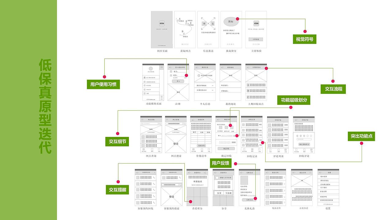 低保真原型迭代