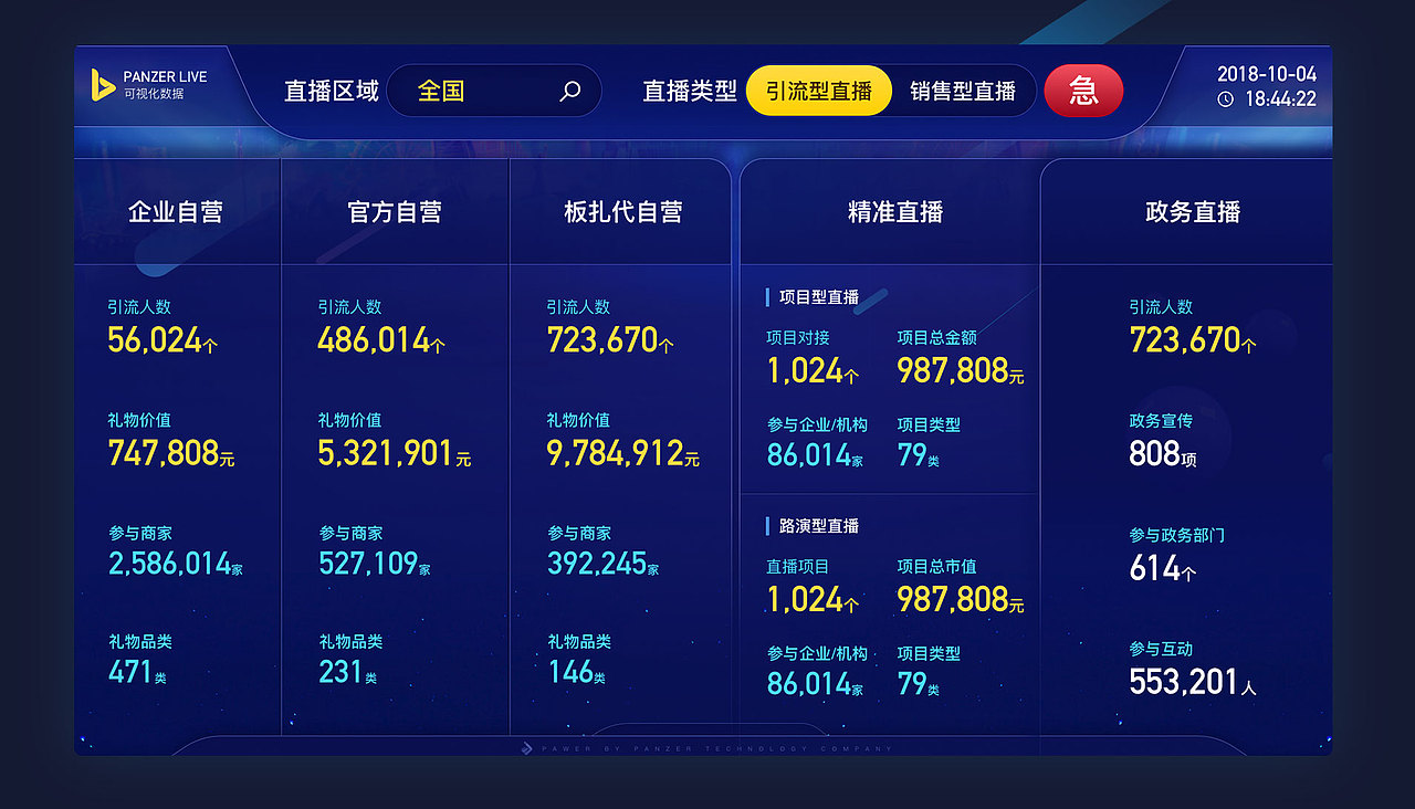 直播平台大数据展示