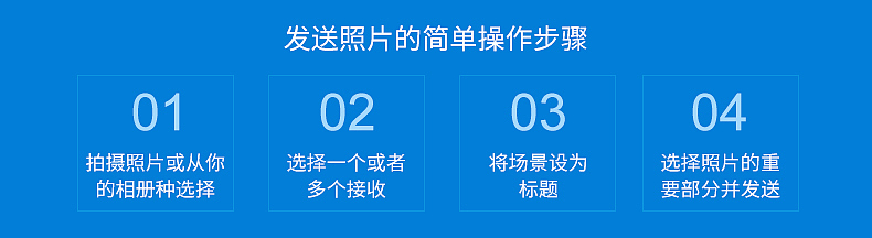 数码相框详情