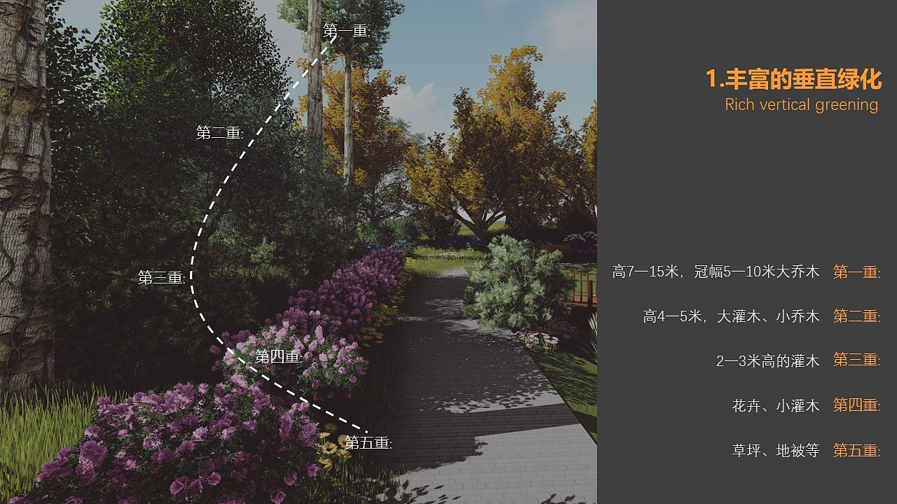 植物配置景观概念营造（图ZMTU0MTc4NzMy） - 景观设计 - 站酷设计师浦霖三顿原创素材 - 站酷ZCOOL