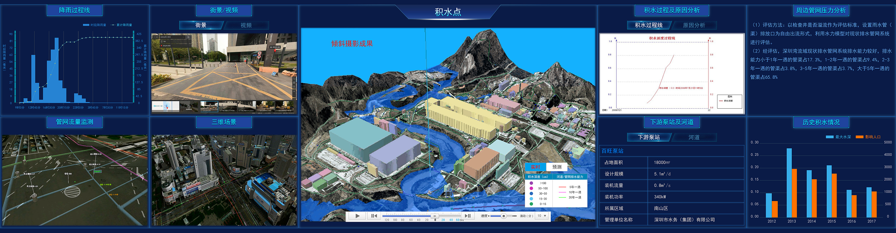 某地区城市洪涝模型研究与应用大屏设计